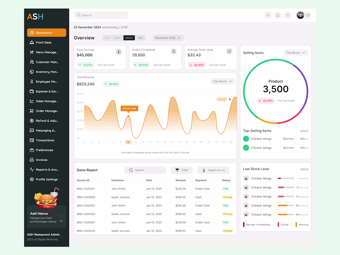 Cover image for Custom POS Restaurant Admin Dashboard