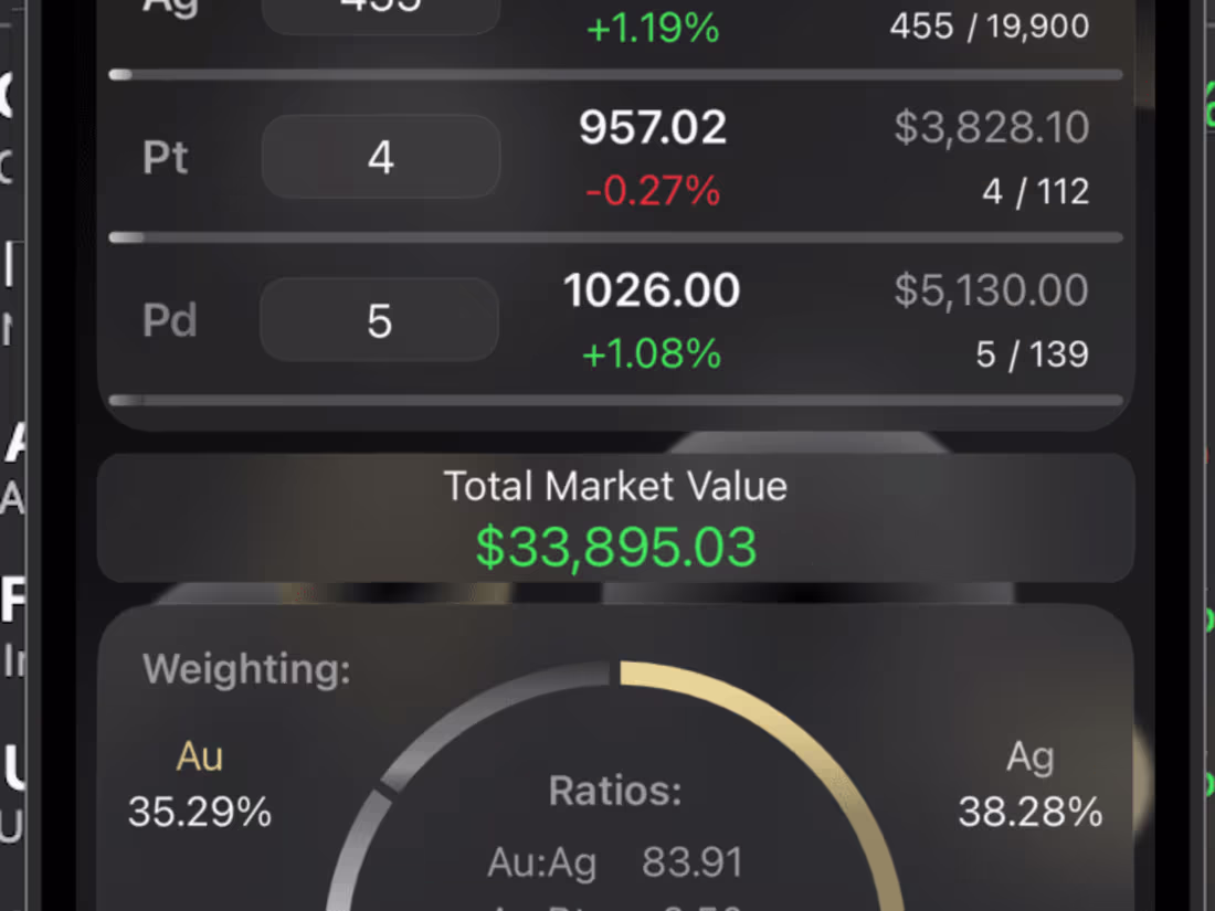 Cover image for Built a commodity and currencyprice tracking iOS app