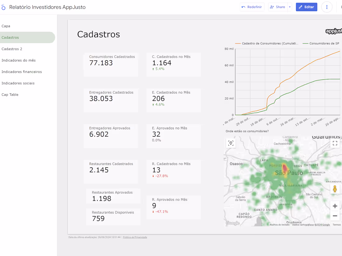 Cover image for Data Visualization | Uncovering Hidden Truths from Businesses