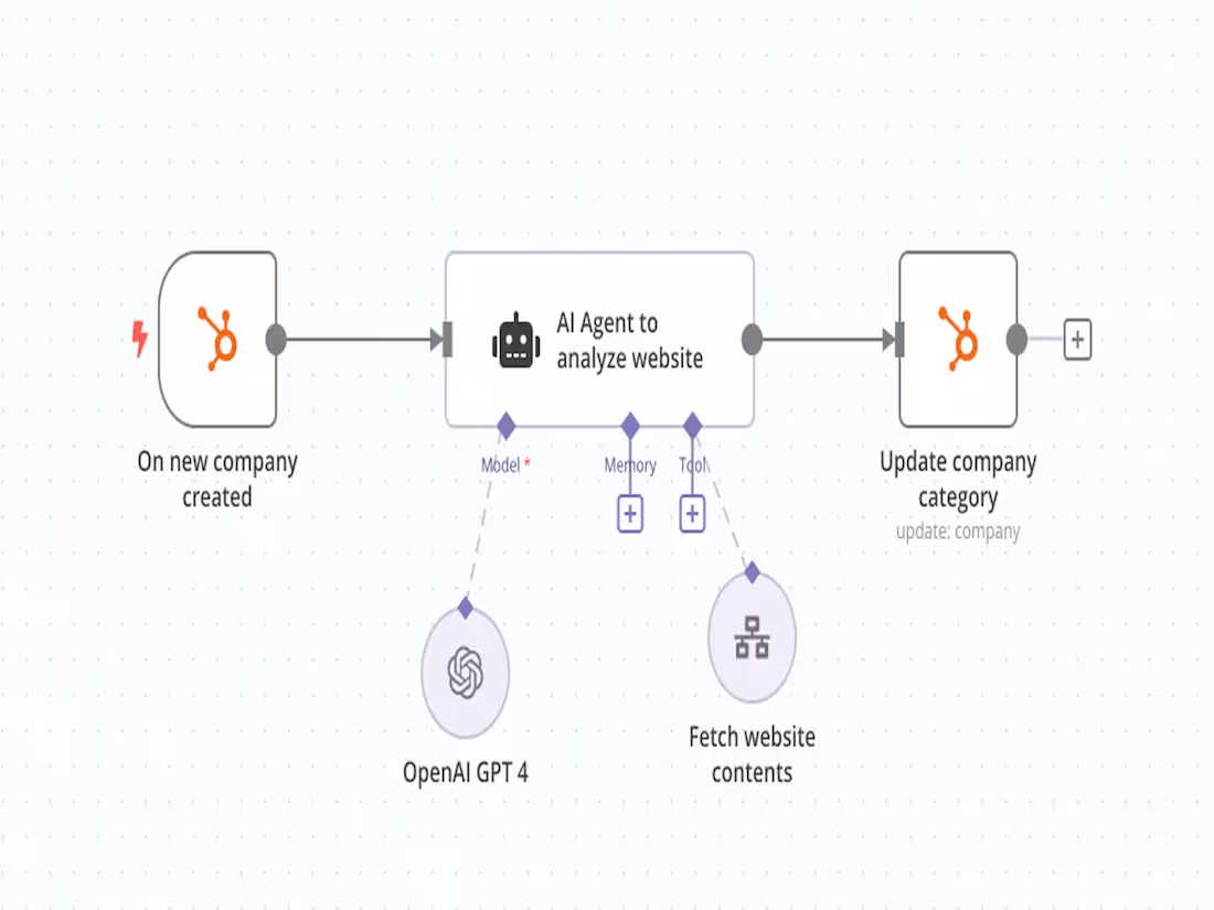Cover image for AI Prompt Strategy & Workflow Setup for Productivity