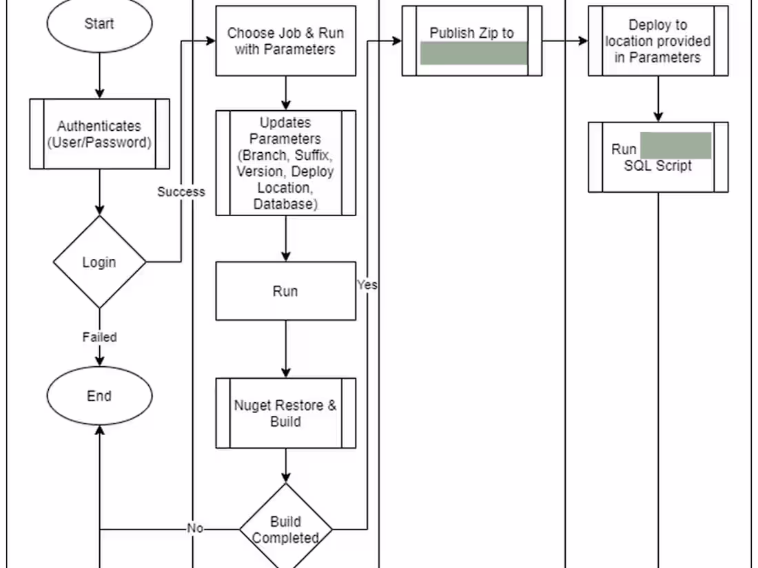 Cover image for Global Order-to-Cash Automation - FinTech based solution