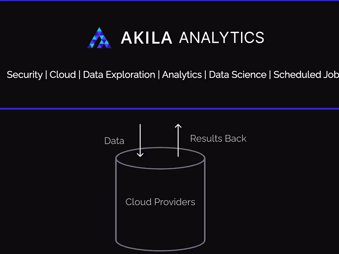 Cover image for React Web Applications