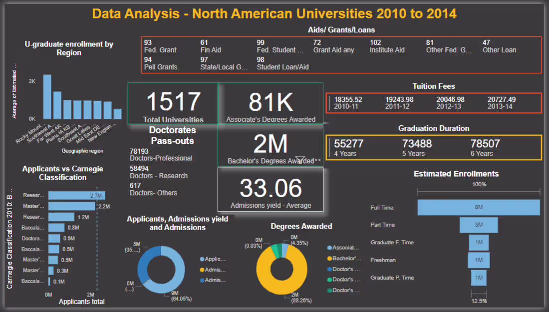 Cover image for Power BI Report