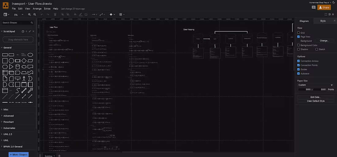 Cover image for Requirement Analysis & Flowchart Creation for Inaexport.id