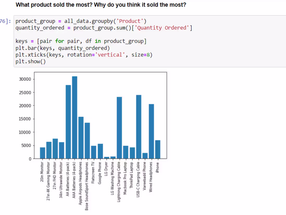 Cover image for Data Analysis