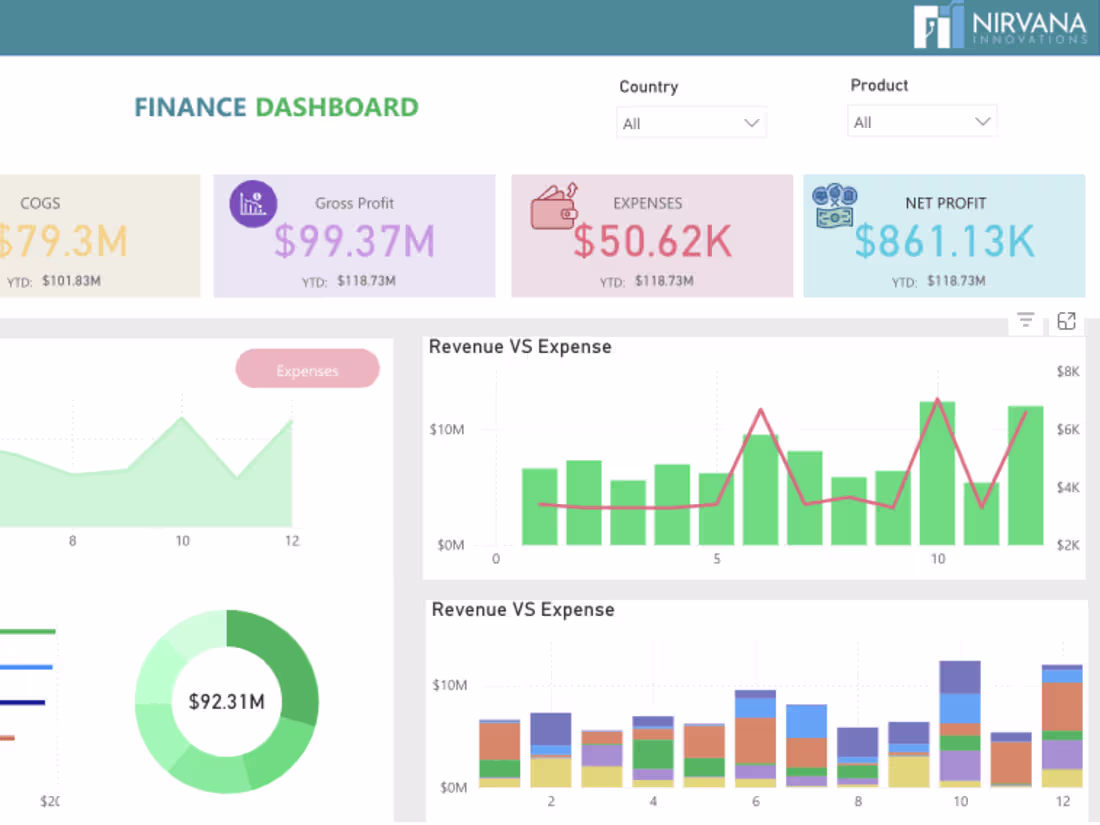 Cover image for Web Application Development: Scalable User-Centric Solutions