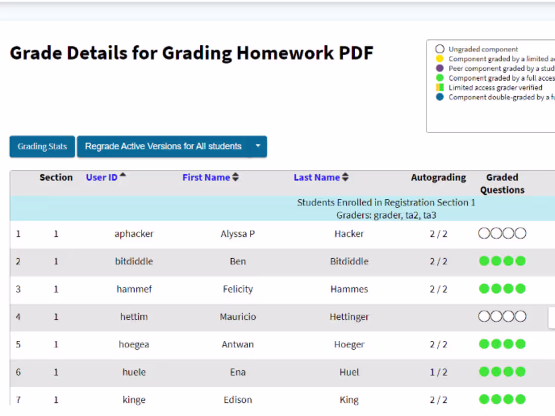 Cover image for Dependency Update for Submitty