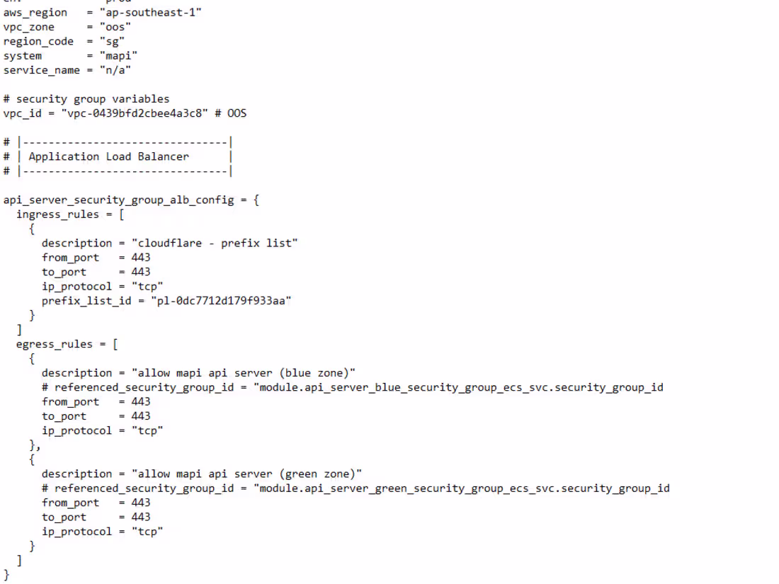 Cover image for AWS Infrastructure Deployment Using Terraform for Fiuu