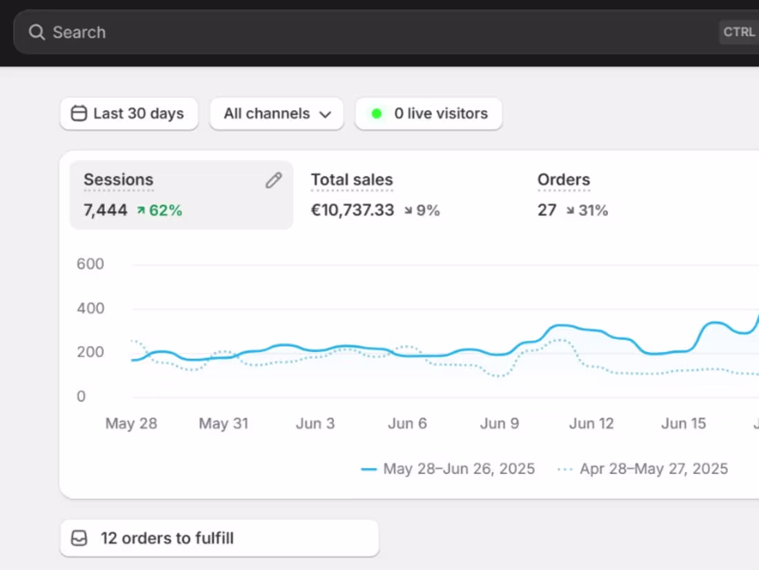 Cover image for Increase Traffic and Sales with Targeted Shopify Marketing