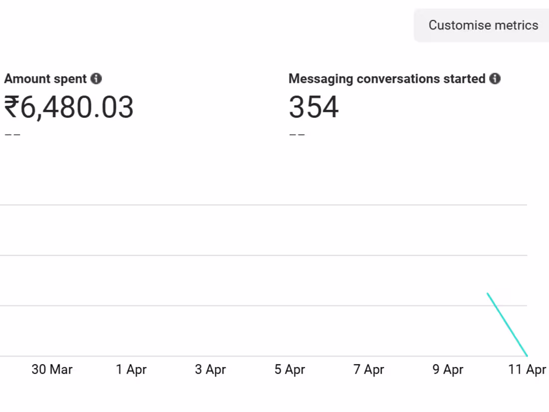 Cover image for Facebook Ads Specialist