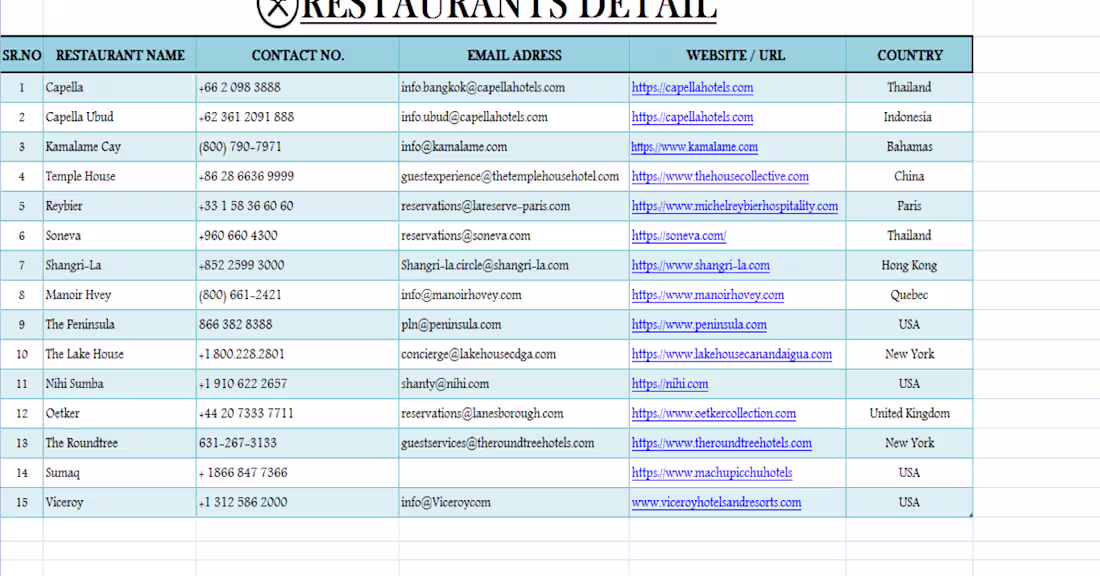 Cover image for Data Entry, Lead Generation And Web Reseearch