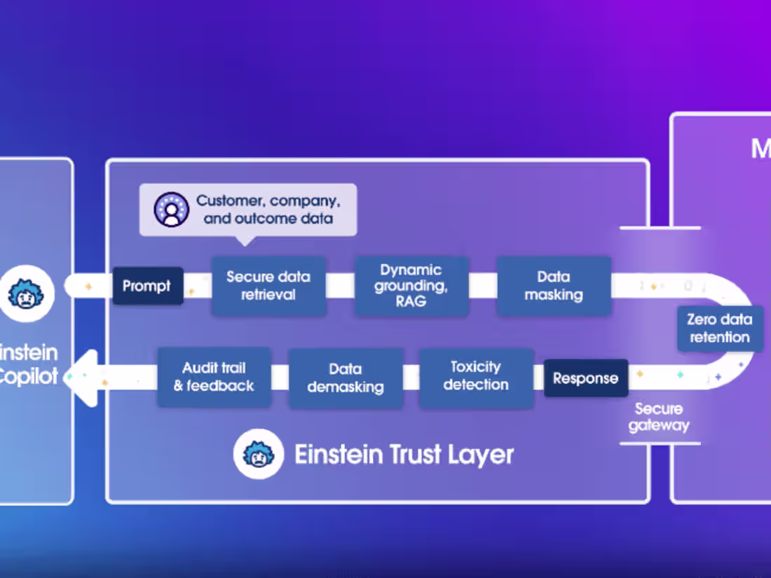 Cover image for Salesforce expertise