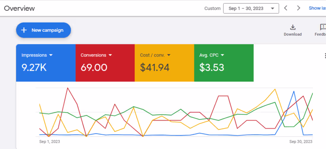 Cover image for Google Ads Management