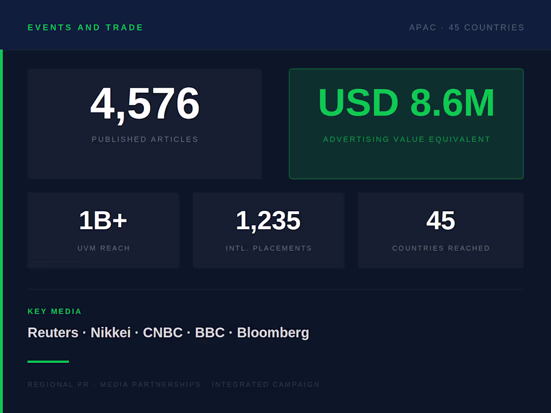 Cover image for Boost Trade Visitors with Proven Global PR Strategies in F&B