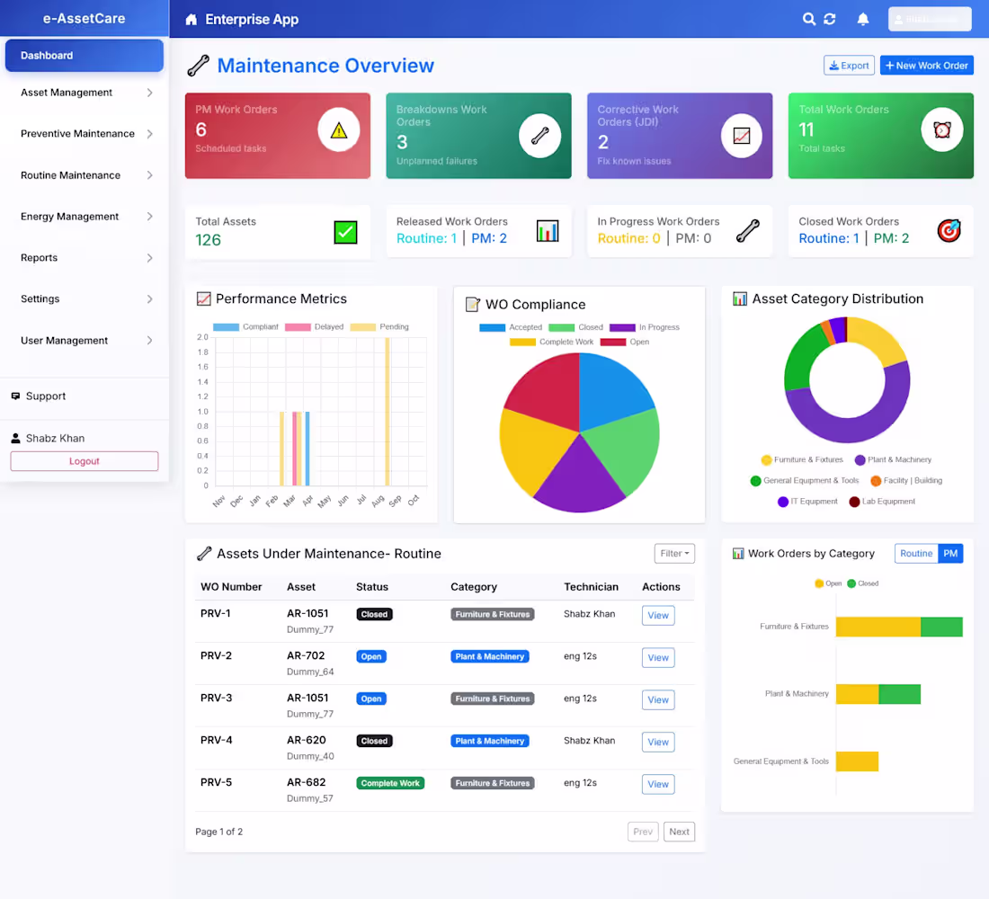 Cover image for CMMS SOFTWARE DASHBOARD