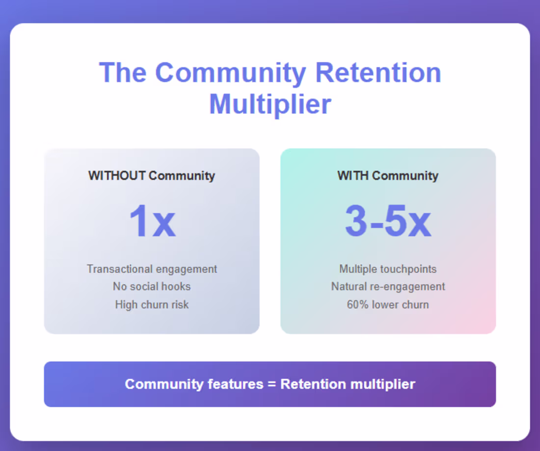 Cover image for Your app's biggest retention problem isn’t what you think. �...