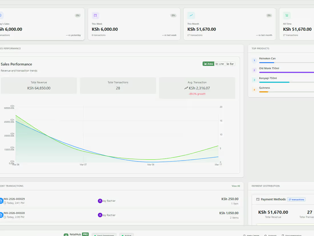 Cover image for RetailHubPro is a full-stack POS
