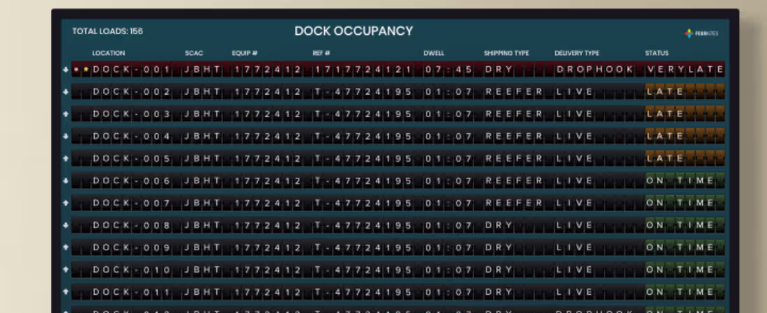 Cover image for Designing Trustworthy Real-Time Data Visibility for FourKites