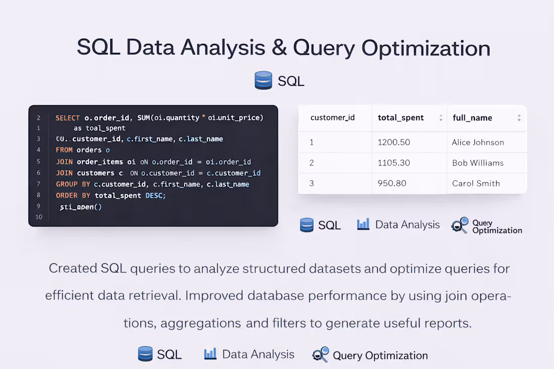 Cover image for Created SQL queries to analyze