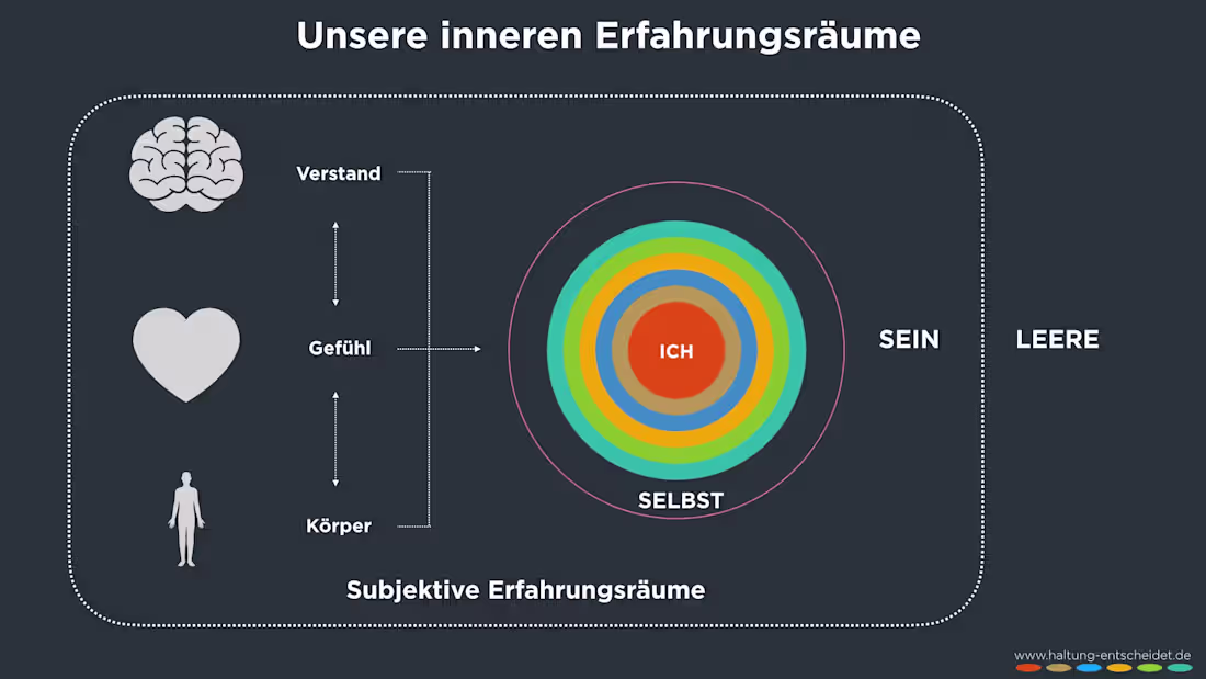 Cover image for Keynote Presentation Design