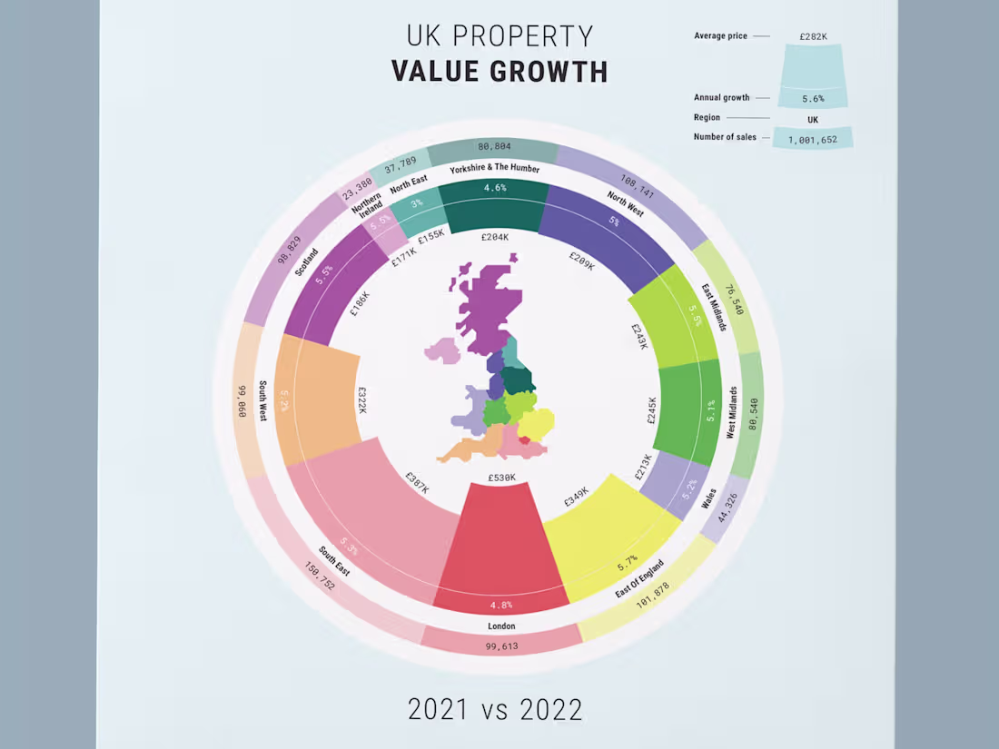 Cover image for Infographic