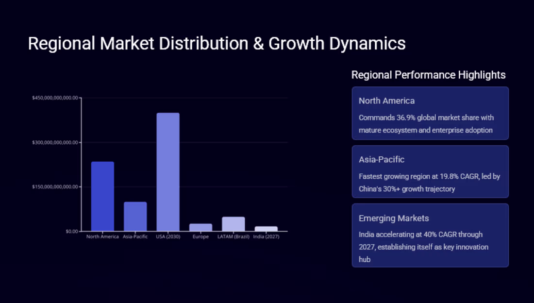 Cover image for AI Market Trends Analysis -
