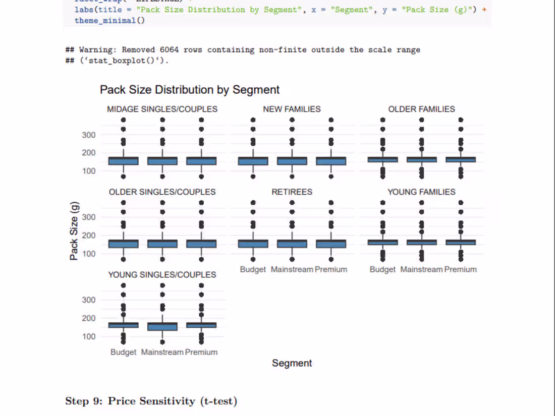 Cover image for Accenture North America |  | 