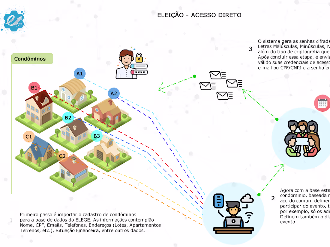 Cover image for Virtual Election System