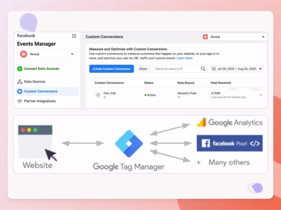 Cover image for Paid Media Tracking Setup