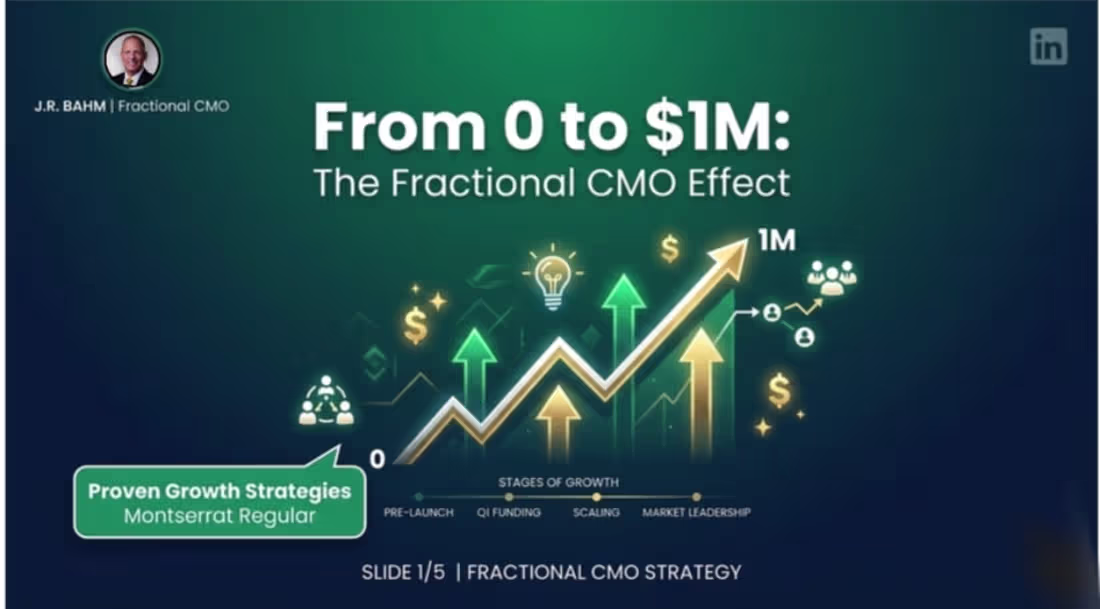 Cover image for Title:Visualizing Strategy: High-Impact Roadmap for
