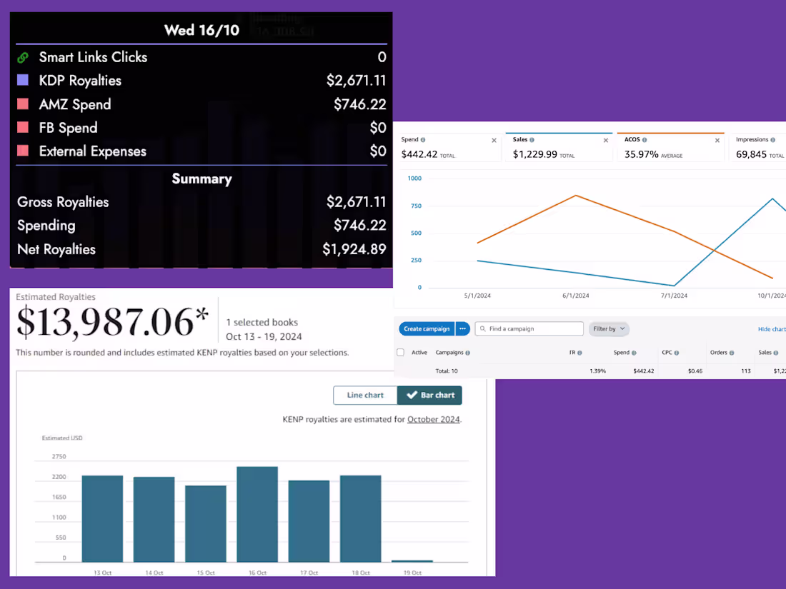 Cover image for Amazon ADS for Books