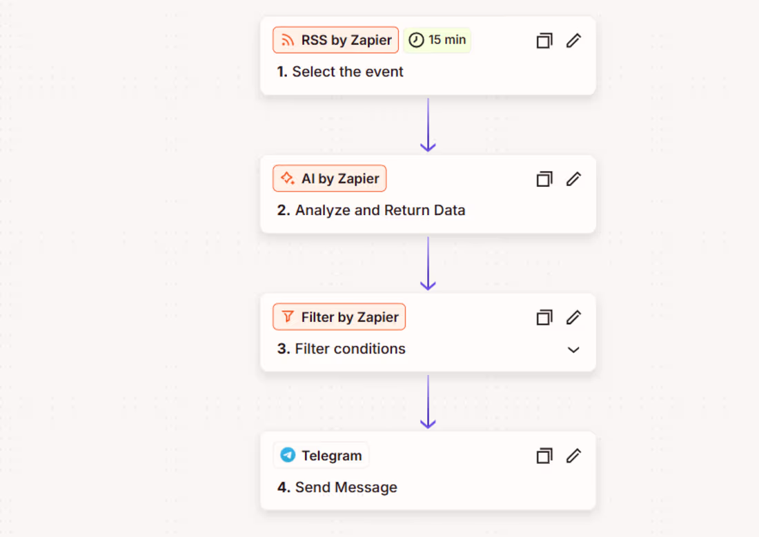 Cover image for AI RSS Feed Automation
Built an