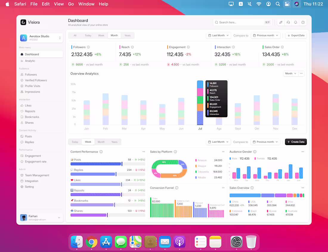Cover image for Analytics Dashboard