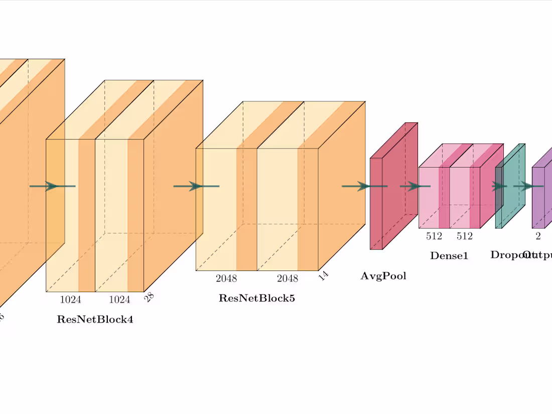 Cover image for Data Science Projects in Machine Learning and Deep Learning