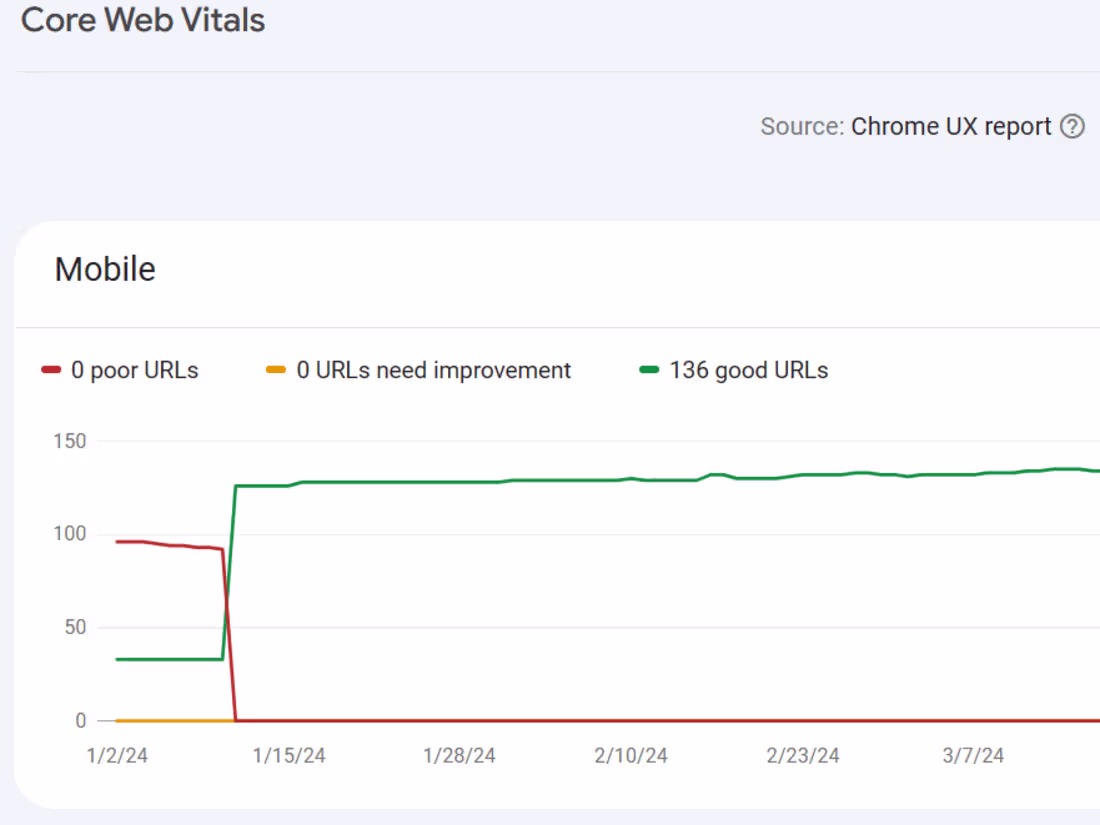 Cover image for Core Web Vitals | Shopify PageSpeed Optimization | INP, LCP, CLS