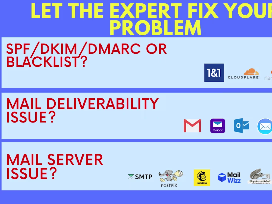 Cover image for SMTP Reputation Enhancement for Optimal Delivery