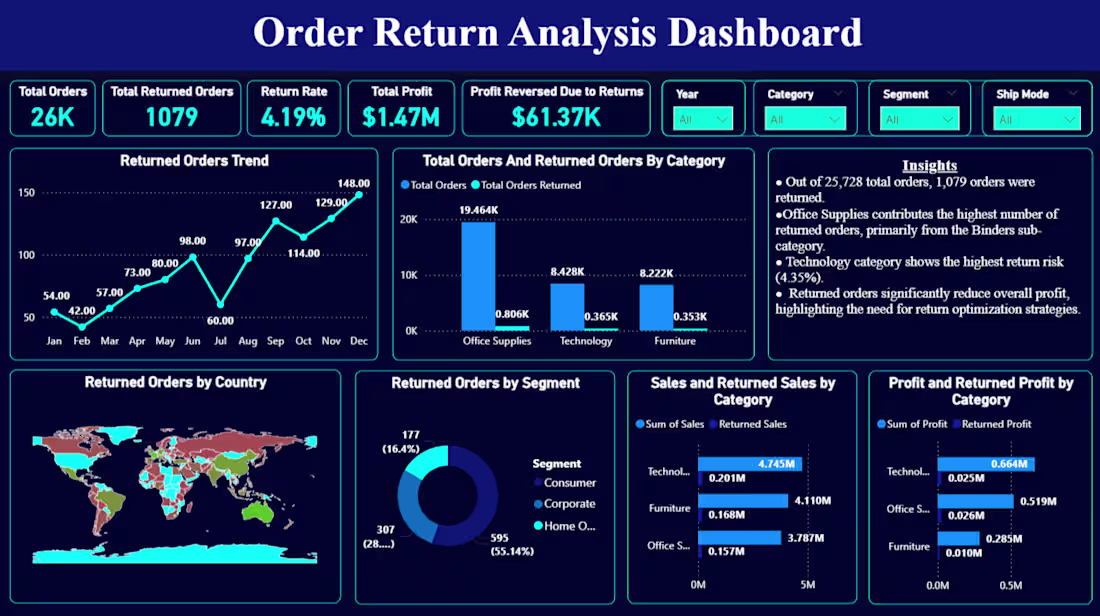 Cover image for Returns are often overlooked, but