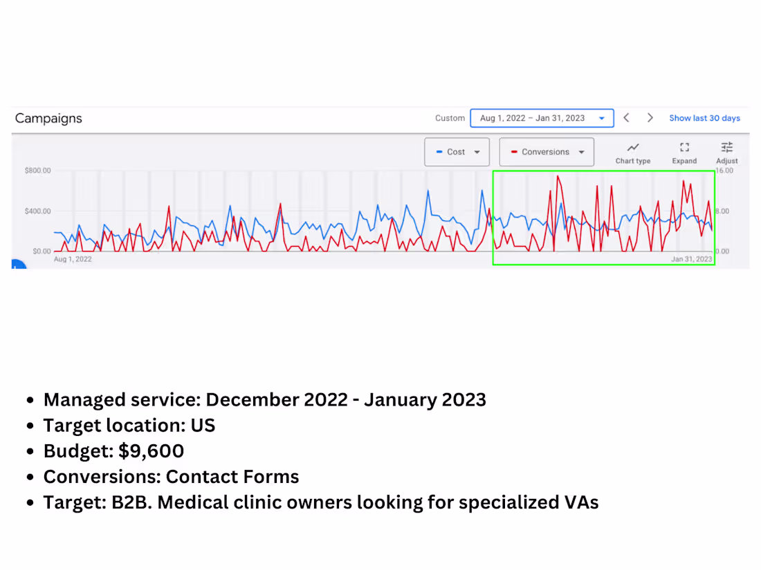 Cover image for Medical Virtual Assistant Company - Google Ads