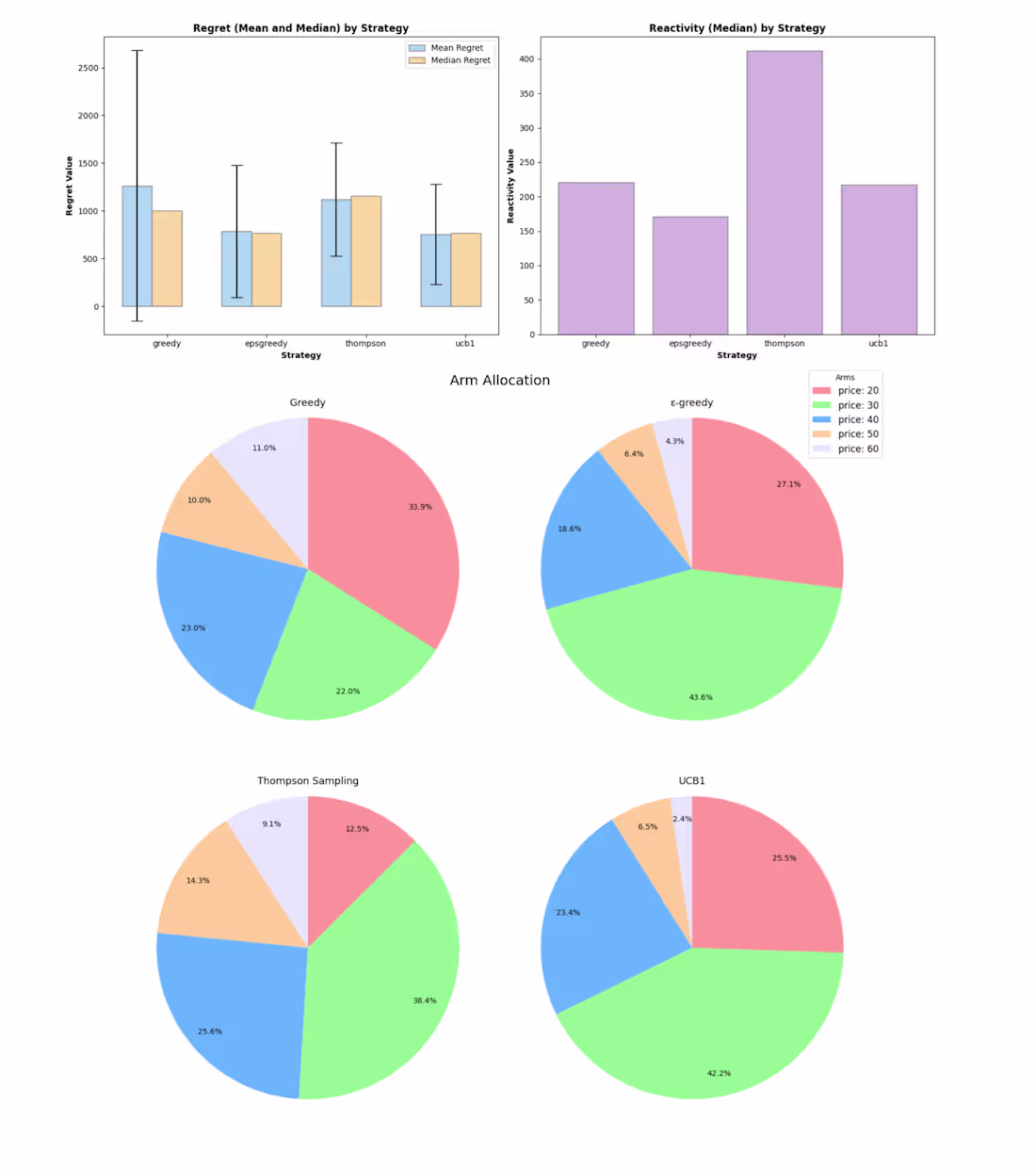 Cover image for AI Pricing Agent