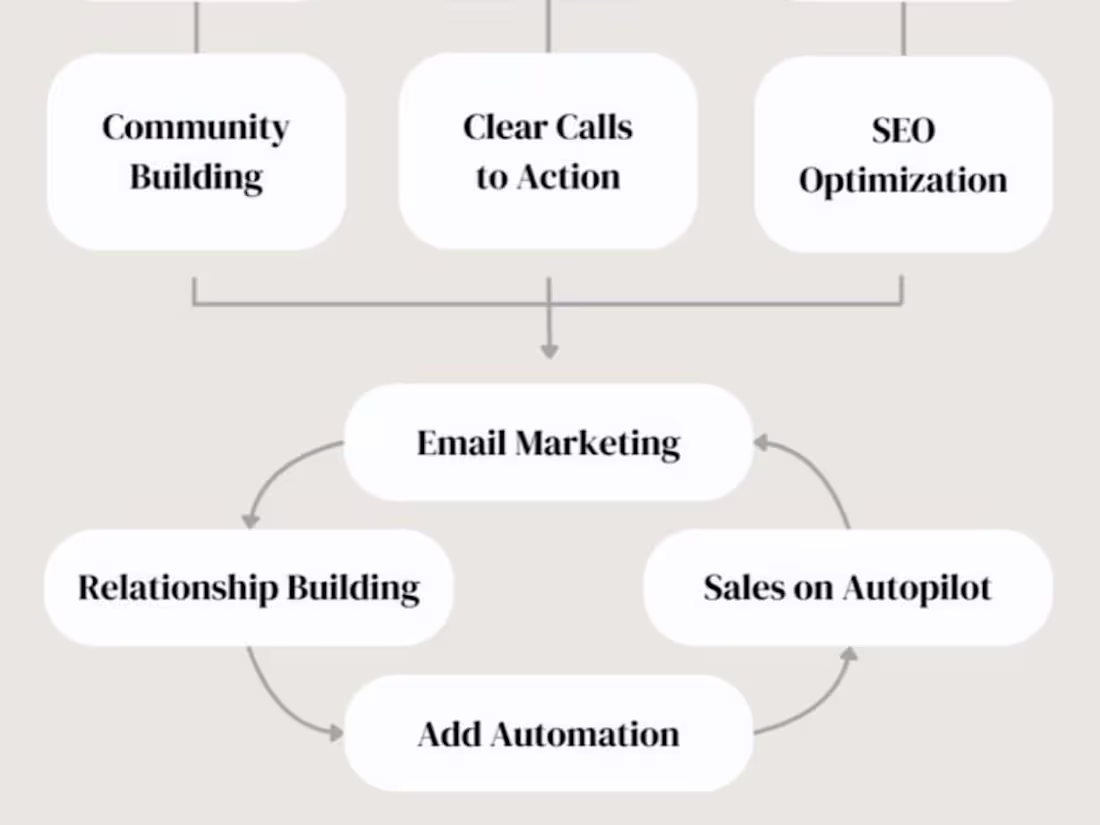 Cover image for Digital Marketing & SEO