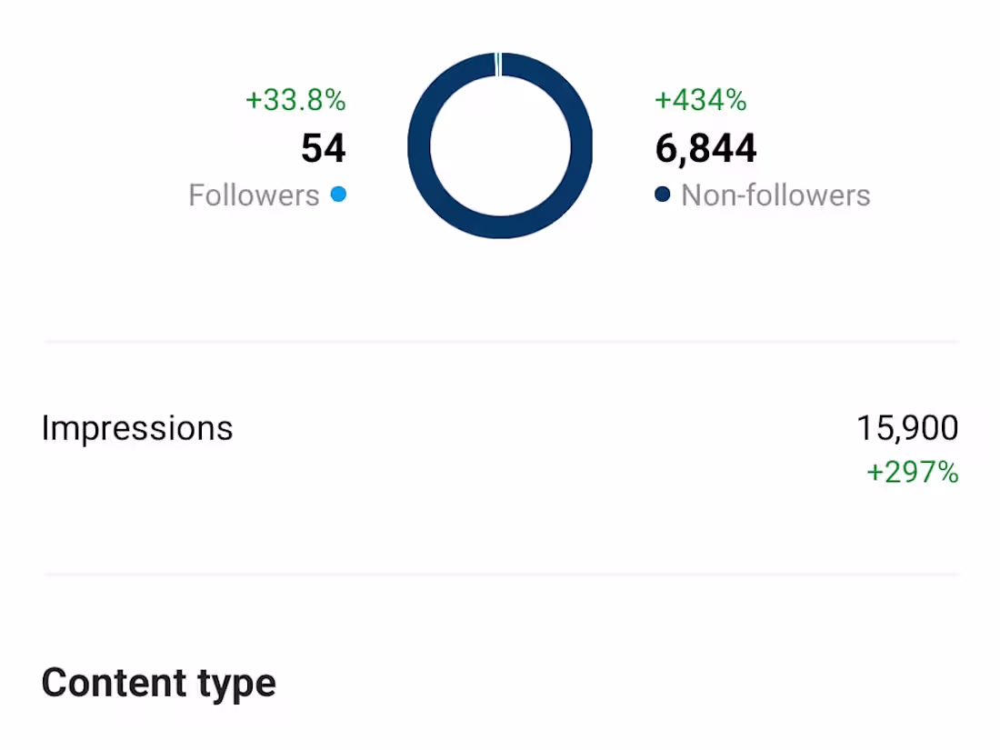 Cover image for Client 2