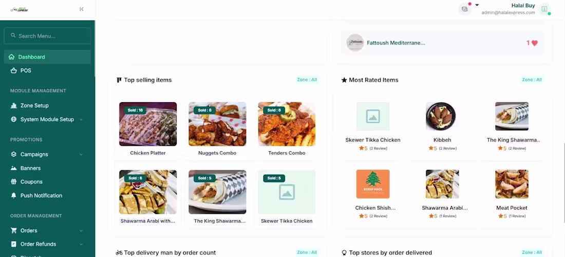 Cover image for Food Delivery Service