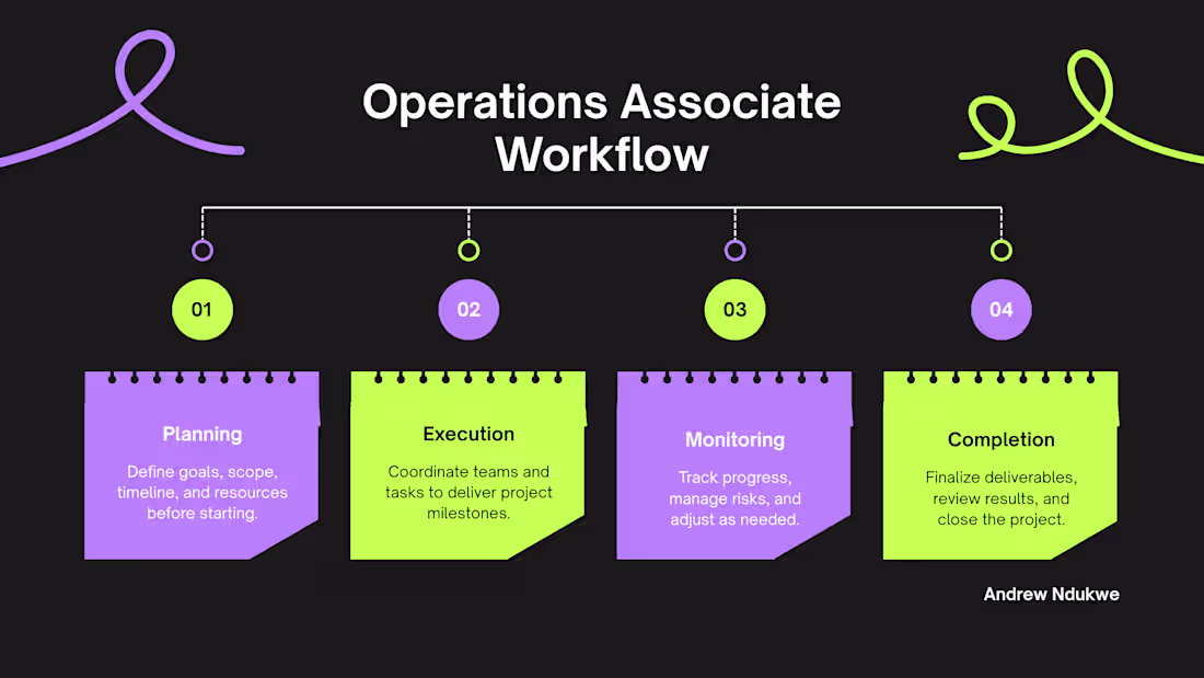 Cover image for Experienced Operations Associate for Media Projects