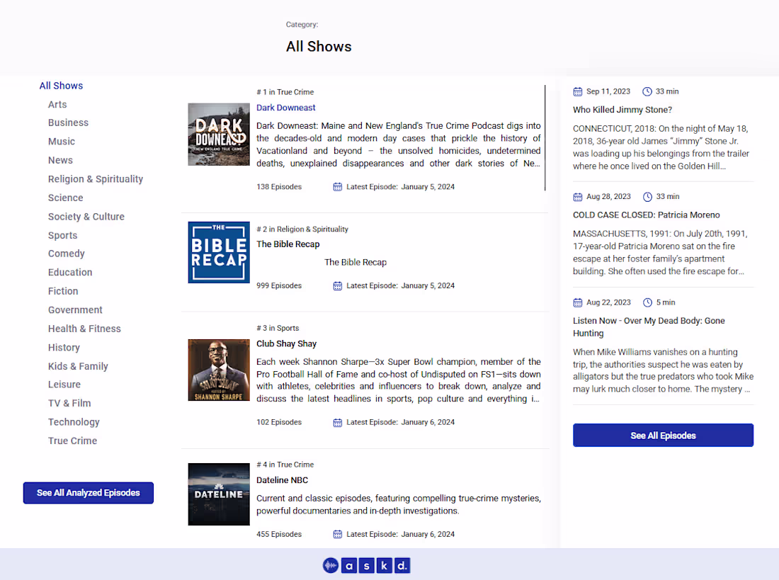 Cover image for Podcast Intelligence with ASKD