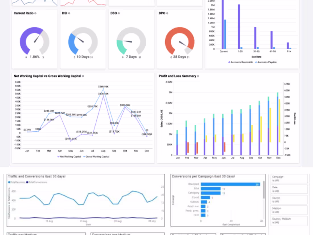 Cover image for Financial Analysis Dashboard for Finance Data