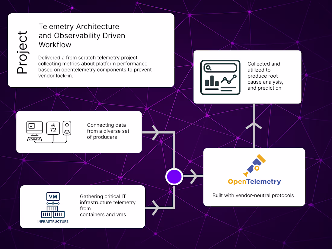 Cover image for Observability Engineering