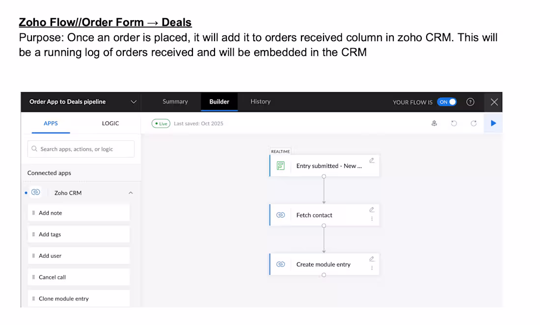 Cover image for Zoho Flow: Order Form →