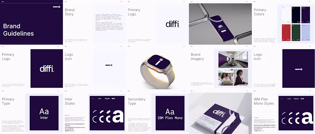 Cover image for Brand Guideline Development for diffi