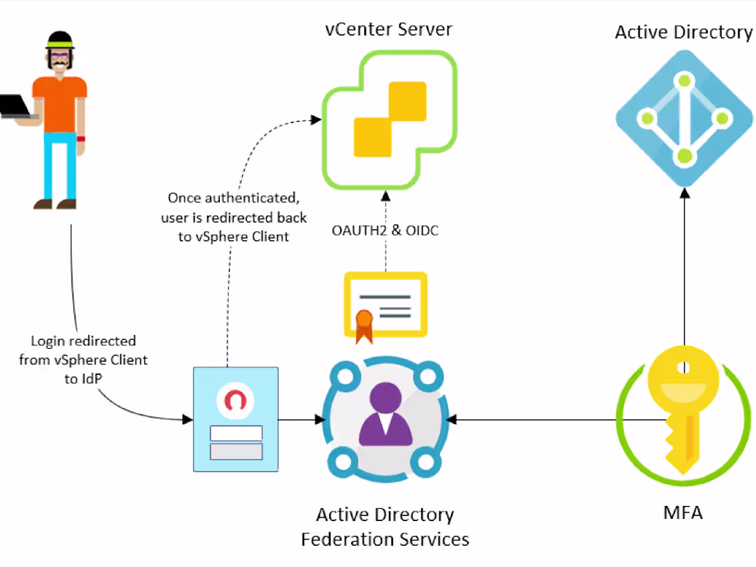 Cover image for How to Install ESXi Hypervisor (Virtualization) in Urdu / Hindi…