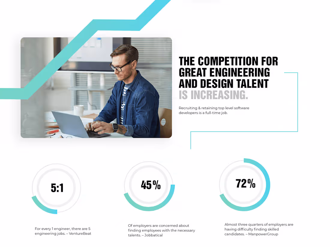 Cover image for RX Code - Brand Identity & Website UX/UI Design
